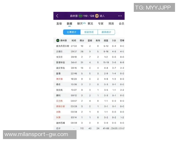 12月NBA罚球次数统计东契奇领跑SGA表现平平仅排并列16位